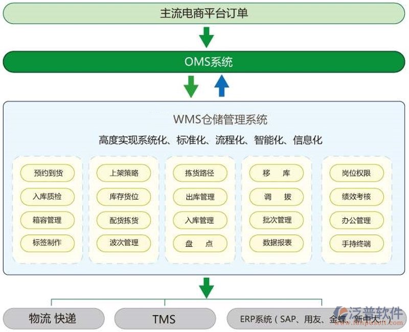 包裹追踪:UPS在中国大陆的高效服务