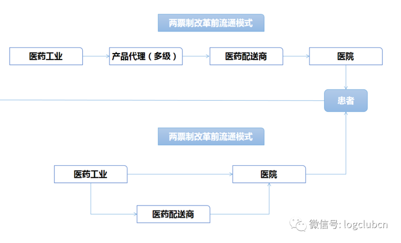 如何利用UPS在中国大陆的包裹追踪服务优化快递末端配送?