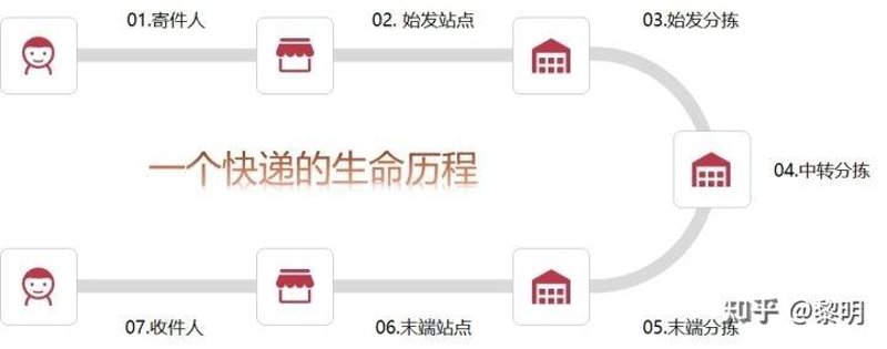包裹追踪:UPS在中国大陆的高效运作
