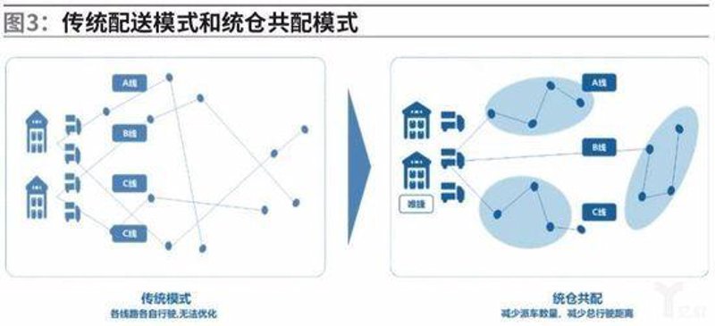 包裹追踪:UPS在中国大陆的效率与便利